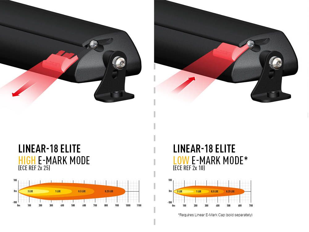 Ανταλλακτικό καπάκι E-Boost - για Linear - Image 3