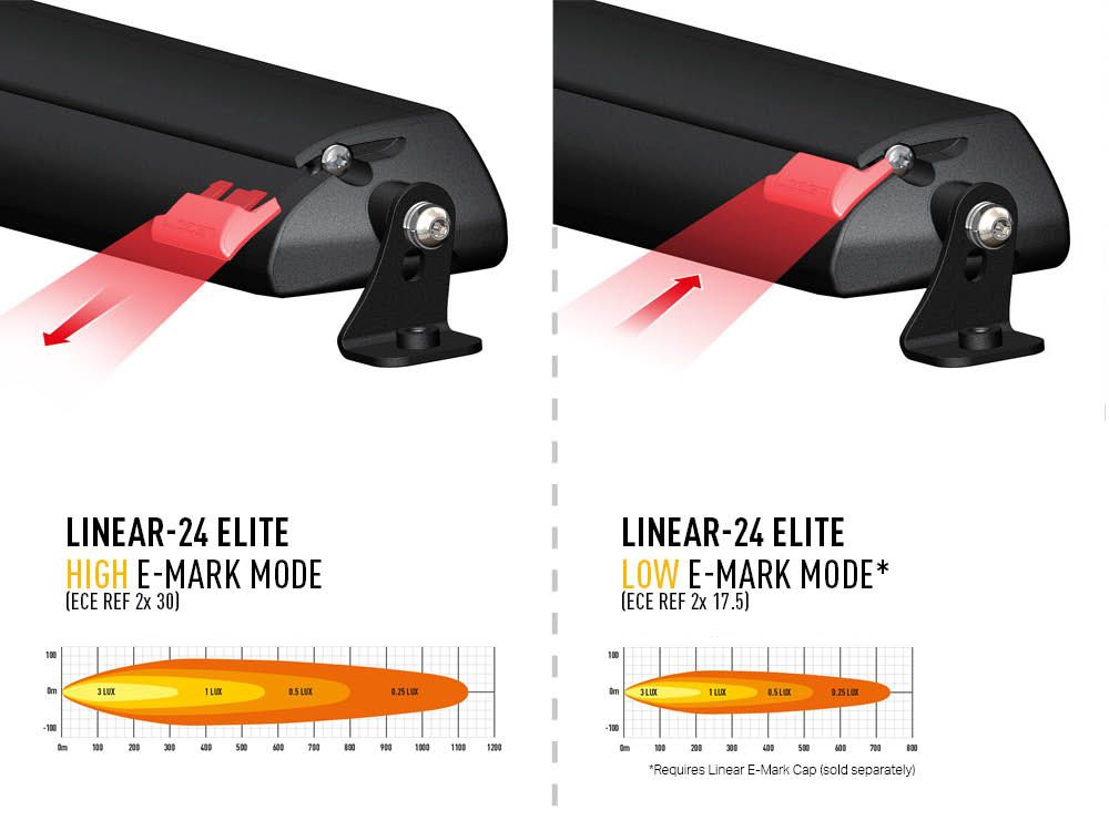 Ανταλλακτικό καπάκι E-Boost - για Linear - Image 4