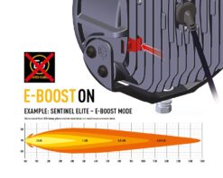 Alternative view of Ανταλλακτικό καπάκι E-Boost - για Sentinel 9"
