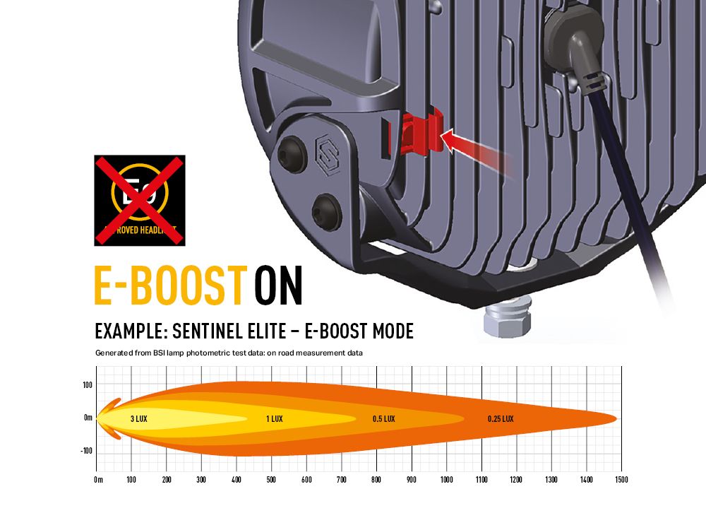 Ανταλλακτικό καπάκι E-Boost - για Sentinel 9" - Image 2