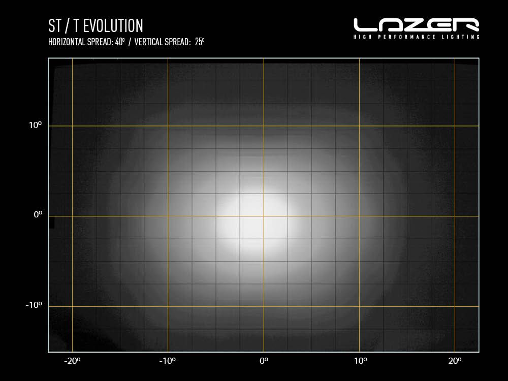 T16 Evolution (684mm / 27") 16544 Lumens - Image 7