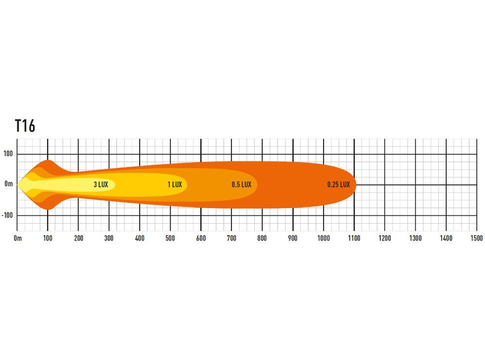 T16 Evolution (684mm / 27") 16544 Lumens - Image 6