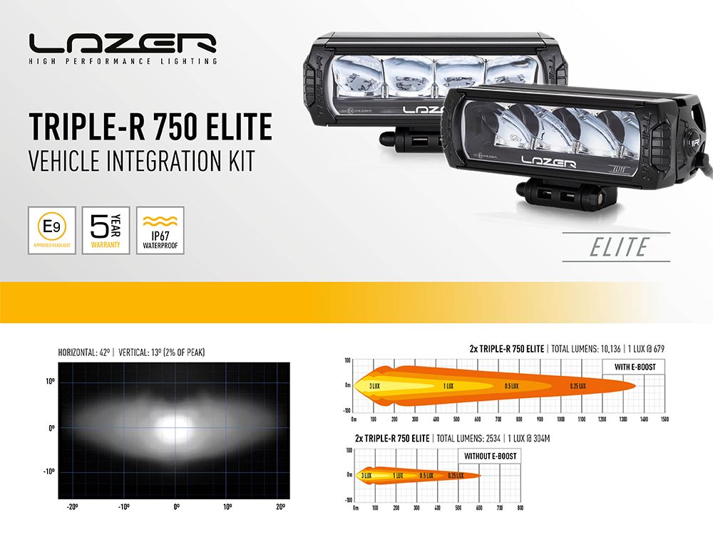 Σετ γρίλιας για Isuzu Dmax (2017-2020) με Triple-R 750 Elite 10136 Lumens - Image 9