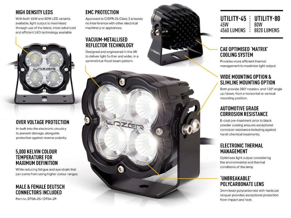 Utility 45 Gen2 με έγκριση ADR 4560 Lumens - Image 4