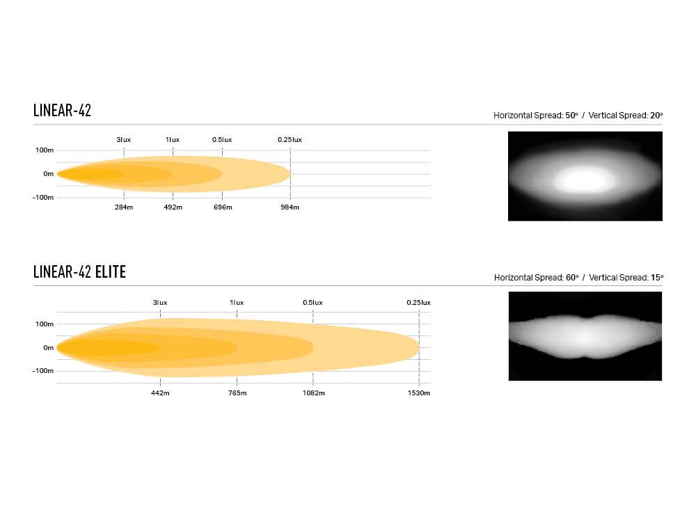 Κίτ τοποθέτησης οροφής για Volvo XC 90 (2015-2019) με Linear 42 15750 Lumens - Image 6