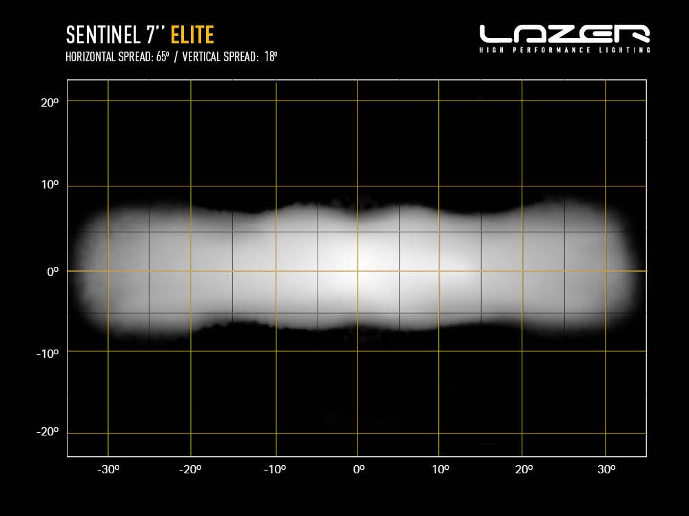 Sentinel 7" Elite Με φώτα θέσης 10248 Lumens - Image 7