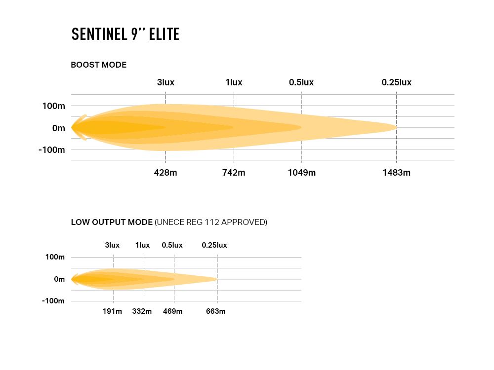 Sentinel Elite 9" - Μαύρο (Με φώτα θέσης) 15232 Lumens - Image 10