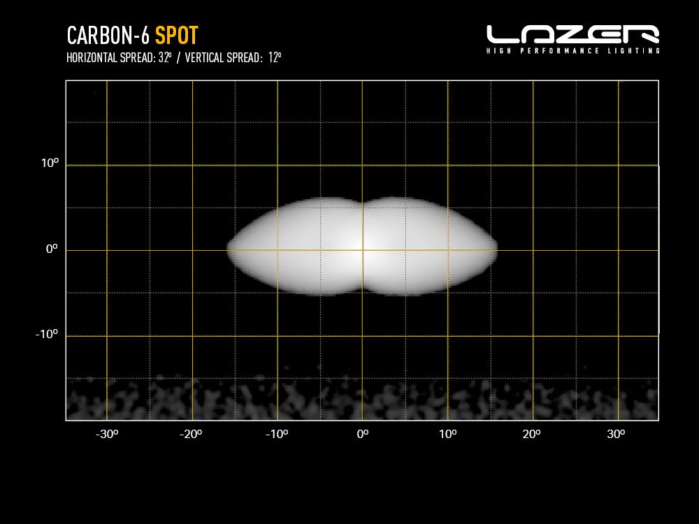 Carbon-6 SPOT (Gen3) 9360 Lumens - Image 13