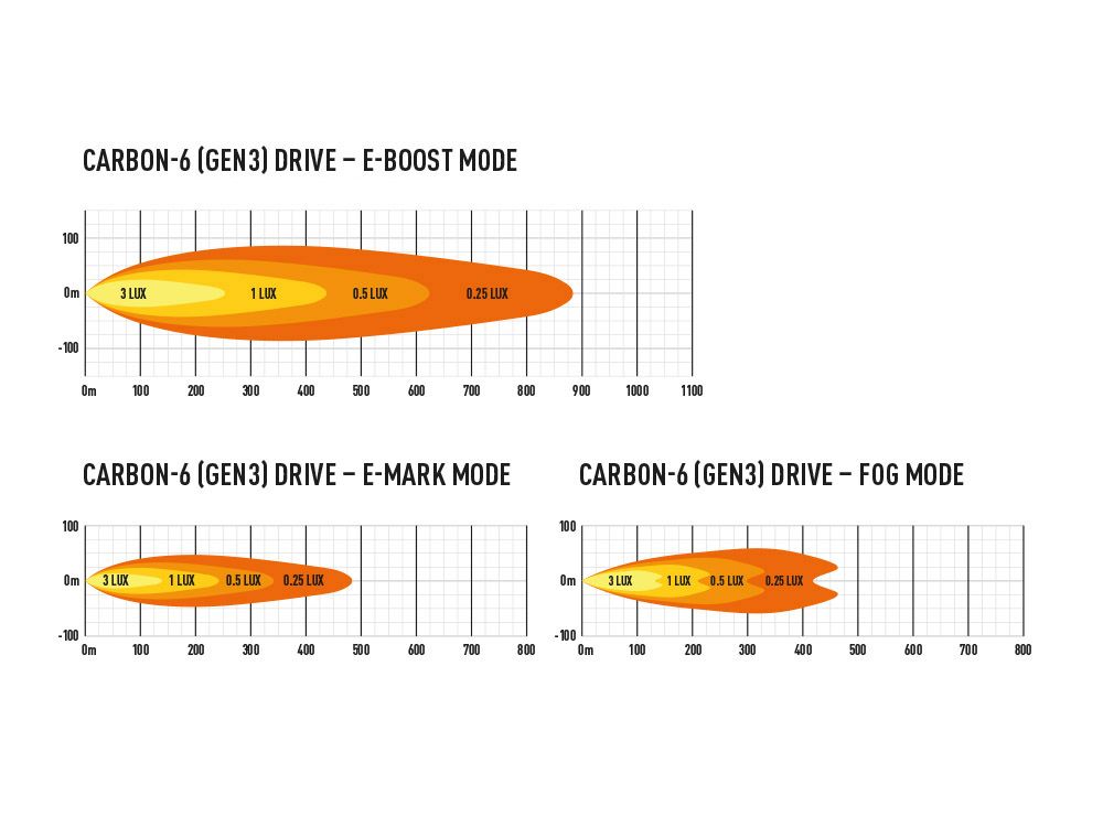 Carbon-6 DRIVE (Gen3) 9360 Lumens - Image 3