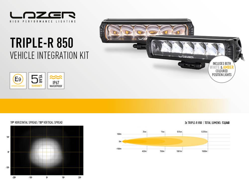 Σετ γρίλιας για Ford Ranger Raptor (2023+) με Triple-R 850 Std 13860 Lumens - Image 8
