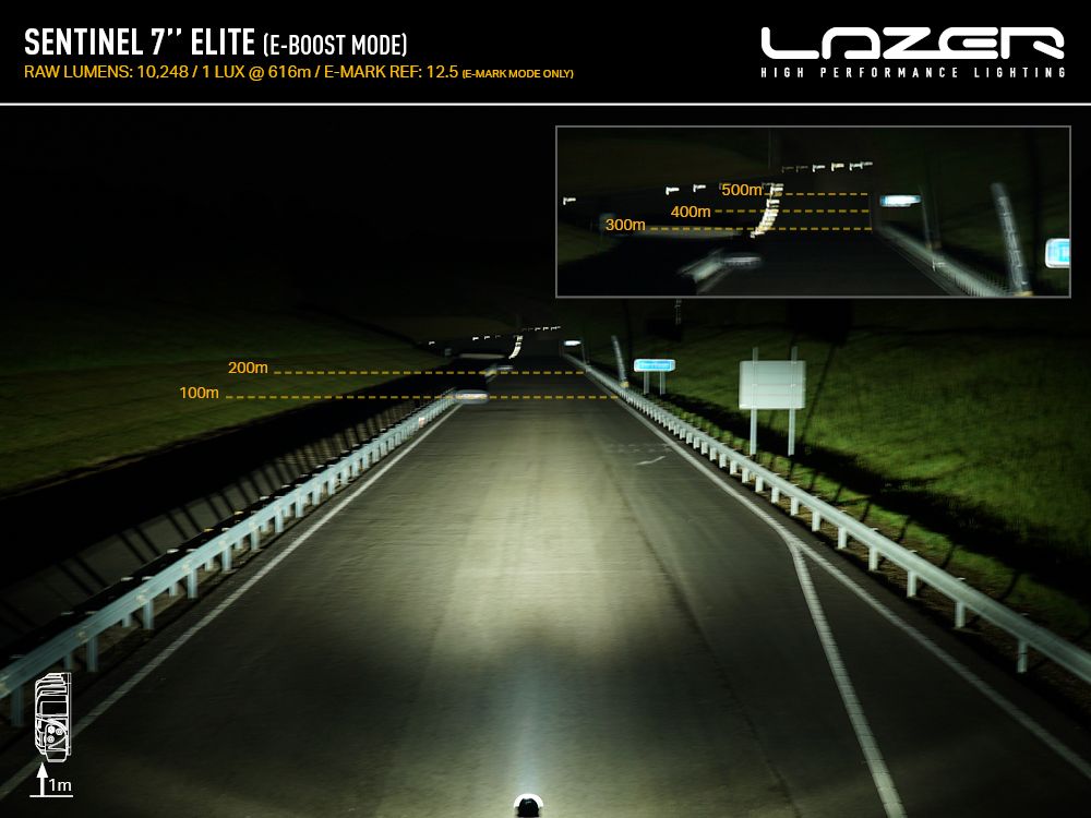 Sentinel 7″ Elite Με φώτα θέσης 10248 Lumens Λευκό - Image 12