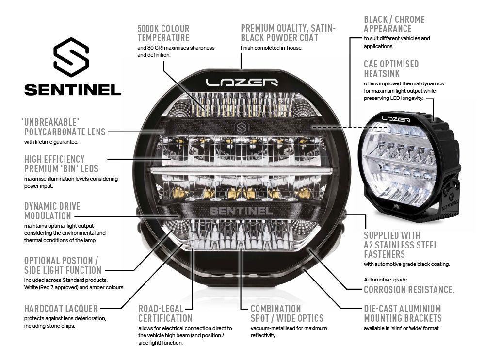 Sentinel 7″ Elite Με φώτα θέσης 10248 Lumens Λευκό - Image 5