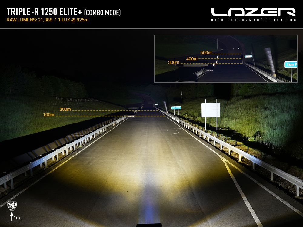 Triple-R 1250 Elite+ Gen2 23″ (590mm) Λευκό ή Κίτρινο φως 21388 Lumens Lazerlamps - Image 12