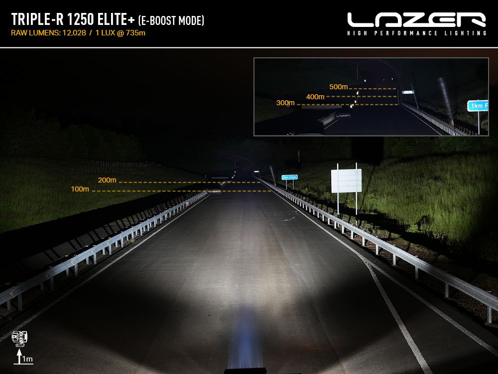 Triple-R 1250 Elite+ Gen2 23″ (590mm) Λευκό ή Κίτρινο φως 21388 Lumens Lazerlamps - Image 11