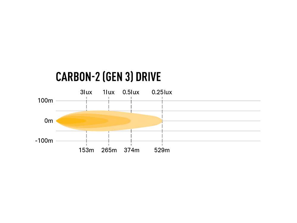 CARBON-2 DRIVE (GEN3) 3120 Lumens - Image 6