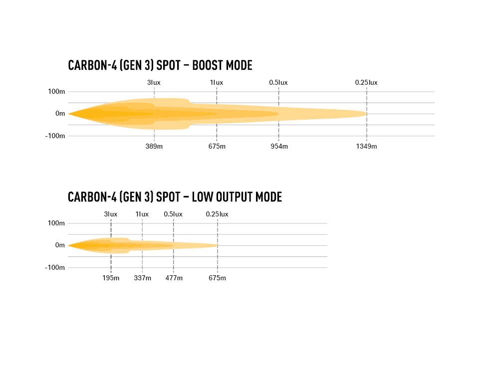 Carbon-4 Spot (Gen3) 6240 Lumens Μπροστινή βάση - Image 6