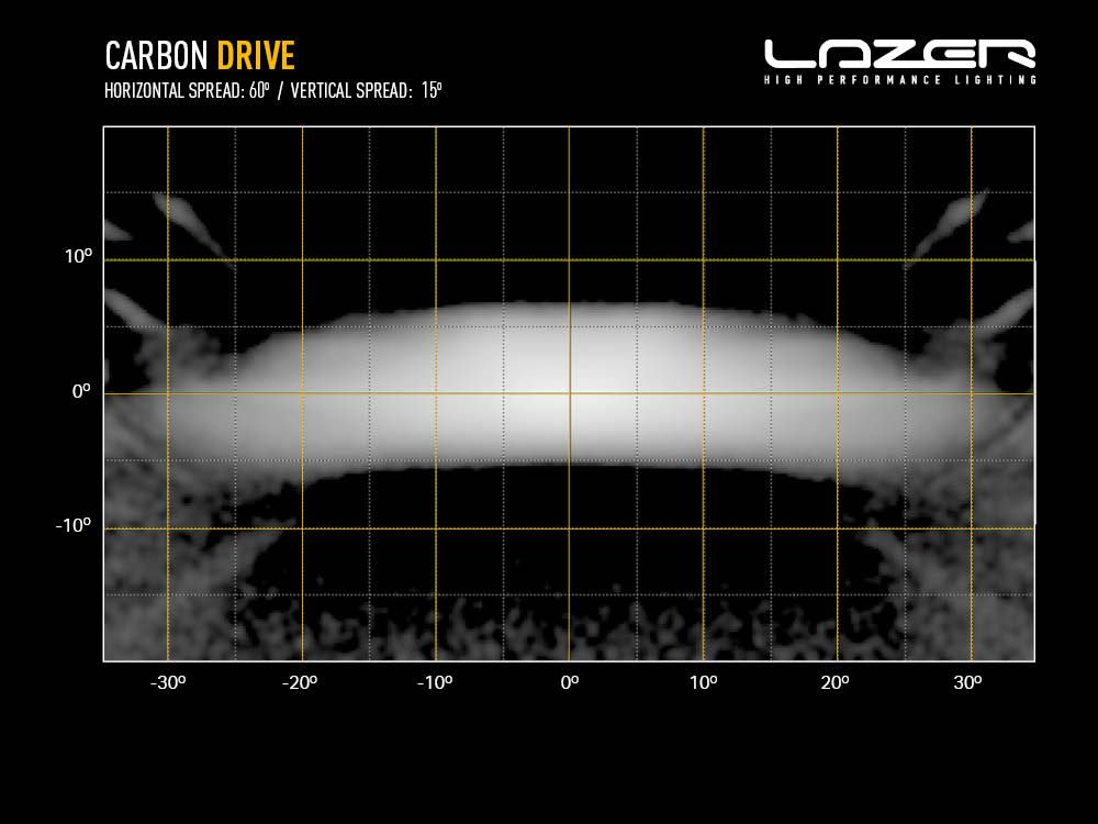 CARBON-2 DRIVE (GEN3) 3120 Lumens - Image 7