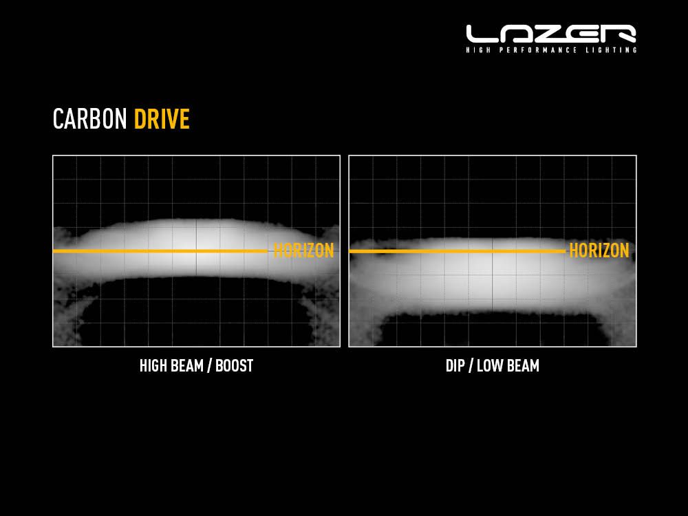 CARBON-2 DRIVE (GEN3) 3120 Lumens - Image 8