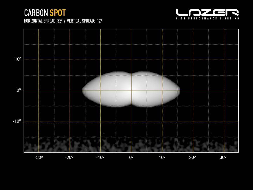 Carbon-4 Spot (Gen3) 6240 Lumens Μπροστινή βάση - Image 8