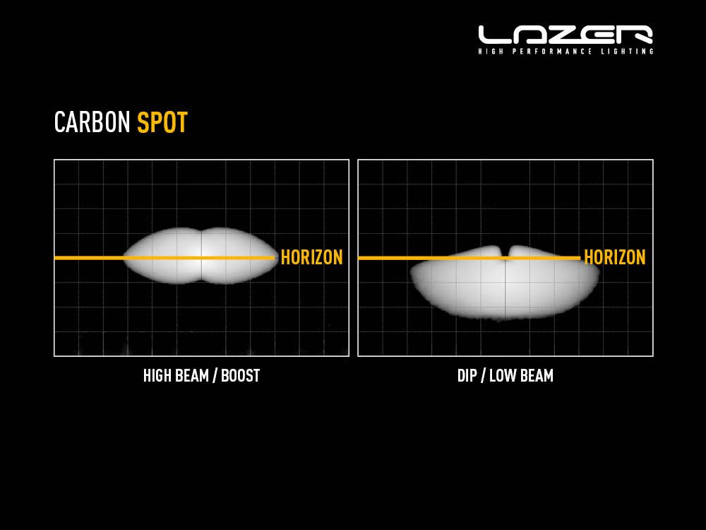 Carbon-4 Spot (Gen3) 6240 Lumens Μπροστινή βάση - Image 9