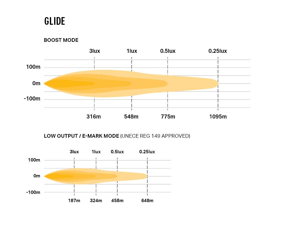 Μπάρα Led Glide 20″ (517mm) 11500 Lumens - Image 12