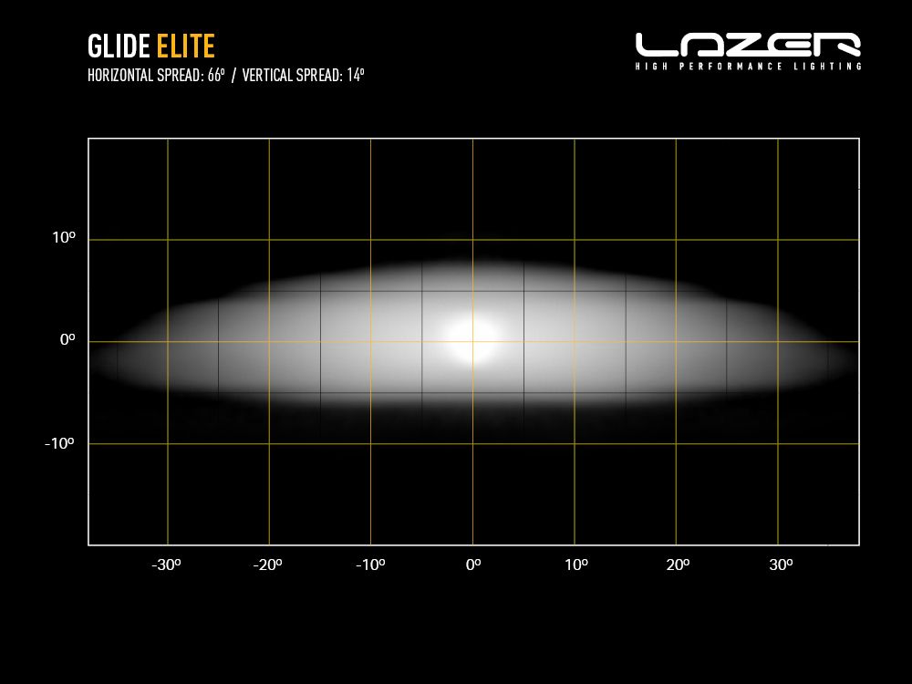 Μπάρα Led Glide Elite 20" (517mm) 12800 Lumens - Image 12