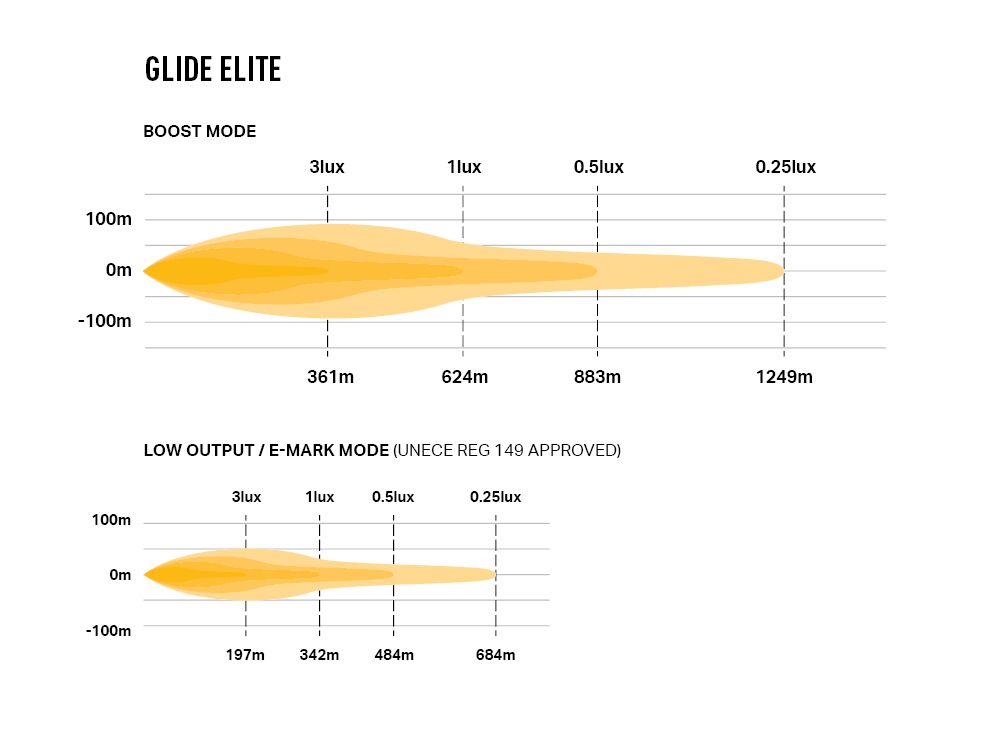 Μπάρα Led Glide Elite 20" με φώτα θέσης 12800 Lumens 517mm - Image 9