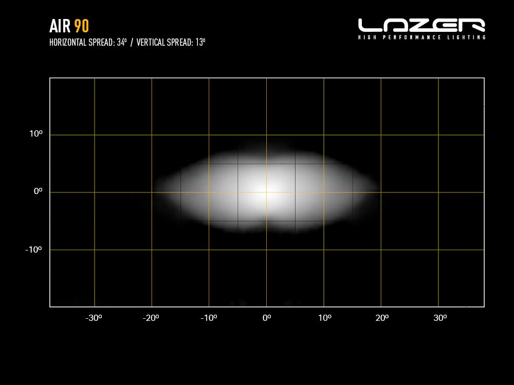 Μπάρα Led AIR-90 Με Φώτα Θέσης και Φάρο 9160 Lumens 411mm - Image 12