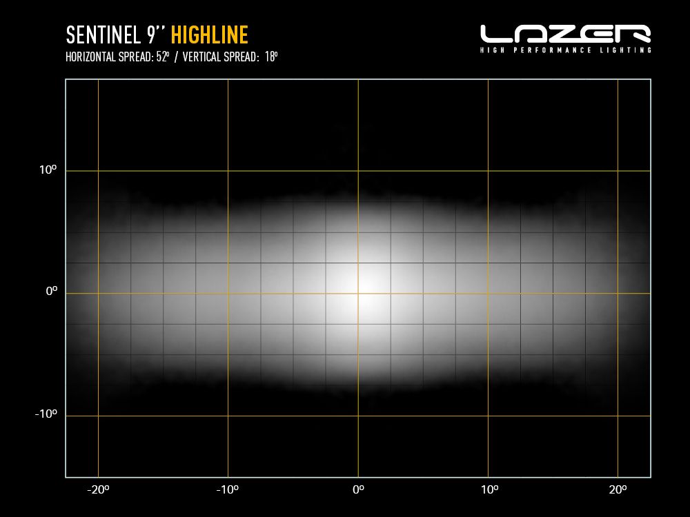 Sentinel 9" Highline με φώτα θέσης Μαύρο 17020 Lumens - Image 9