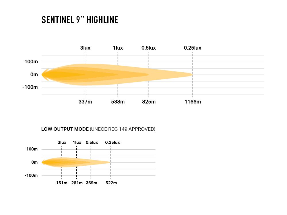 Sentinel 9" Highline με φάρο Μαύρο 17020 Lumens - Image 9