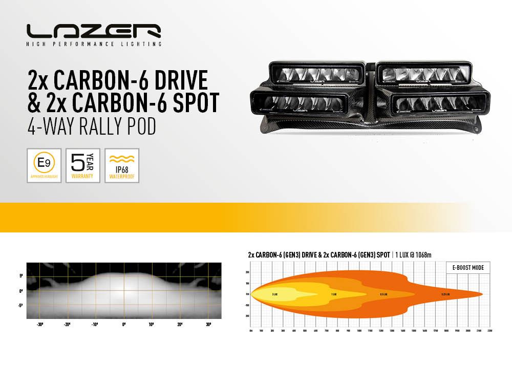 Citroen C3 4-Lamp Rally Pod - Image 7