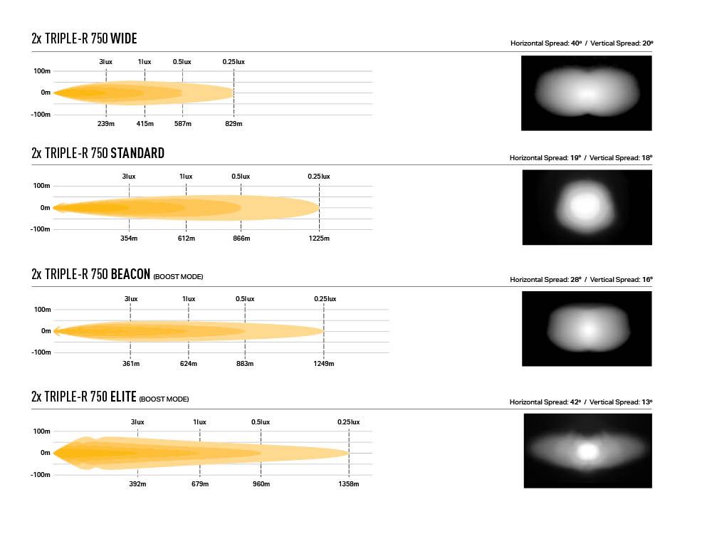 Σέτ τοποθέτησης γρίλιας για Mercedes X-Class (2017+) με Triple-R 750 Elite 10136 Lumens - Image 15