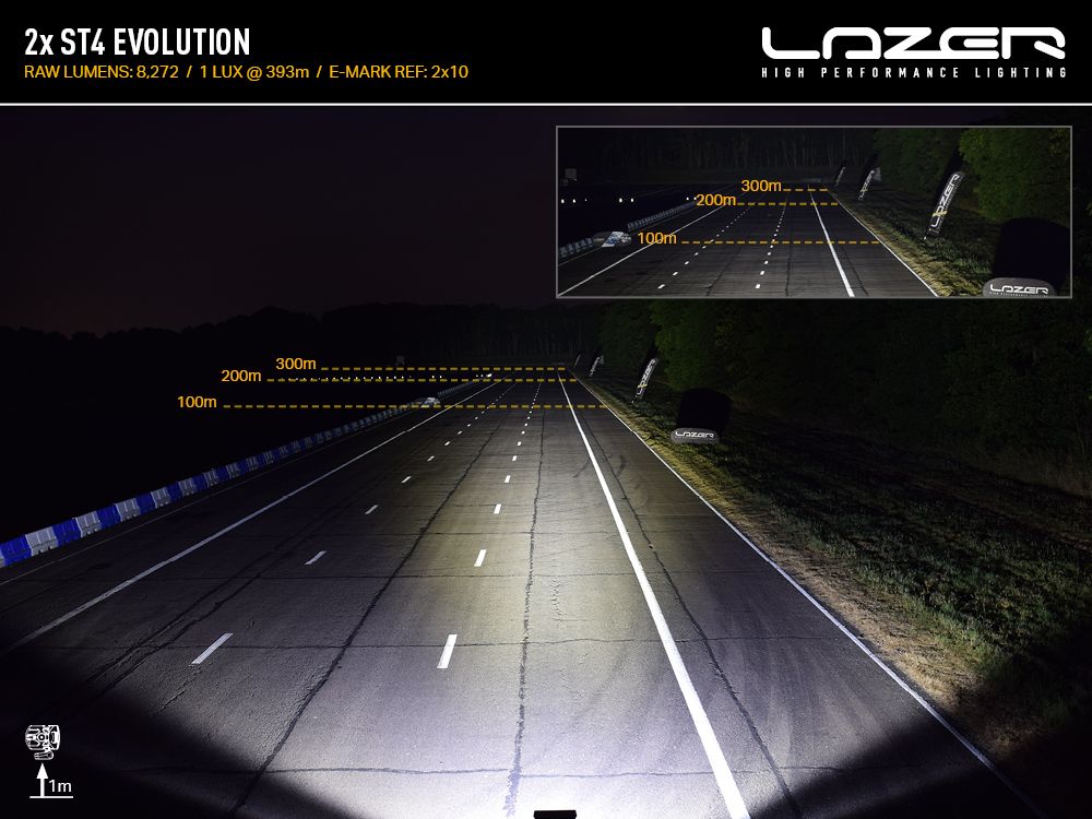 Σετ γρίλιας για Toyota Land Cruiser 250 (2024+) με ST4 8272 Lumens - Image 6