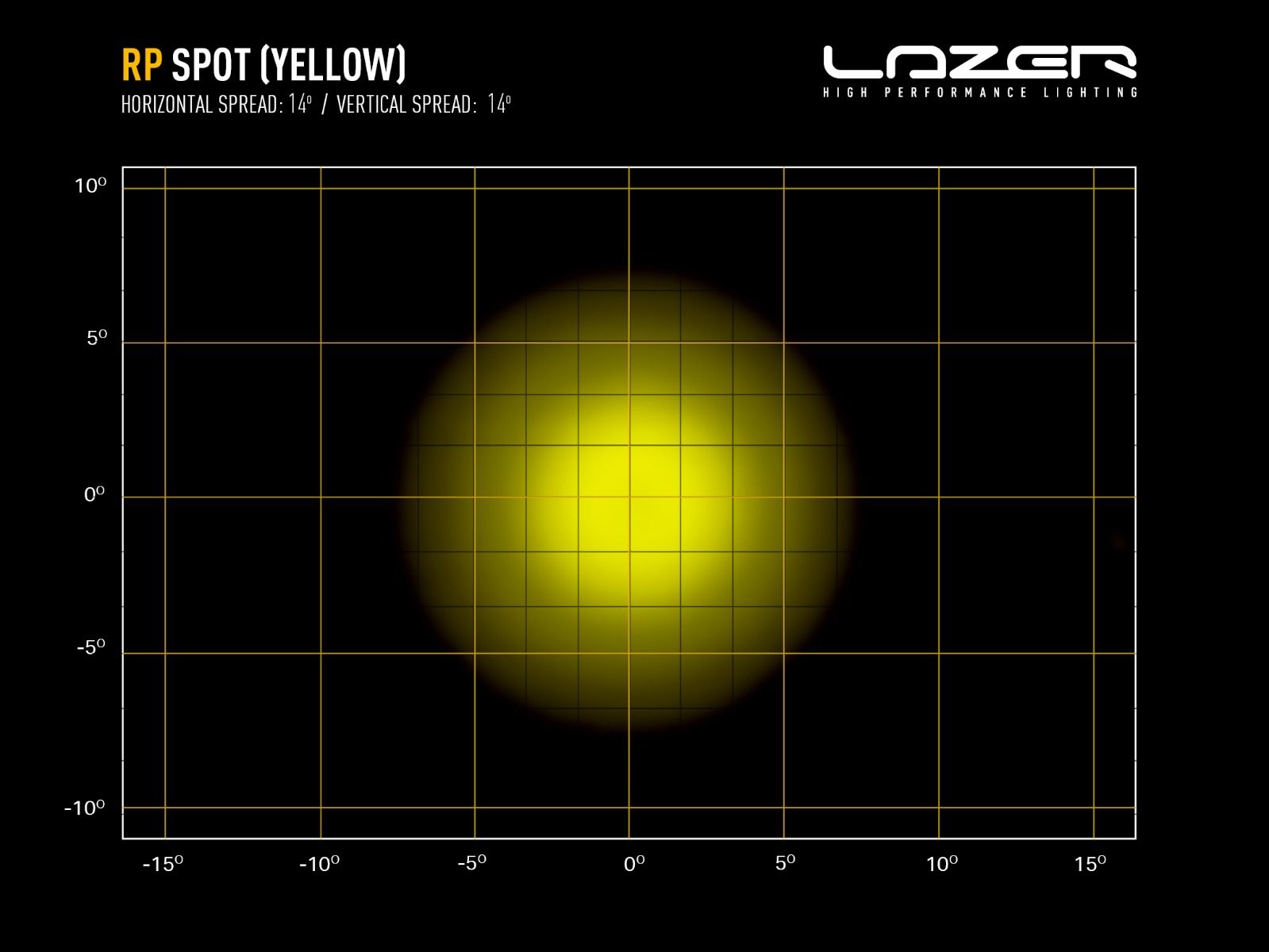 RP Spot 5760 Lumens Κίτρινο - Image 8