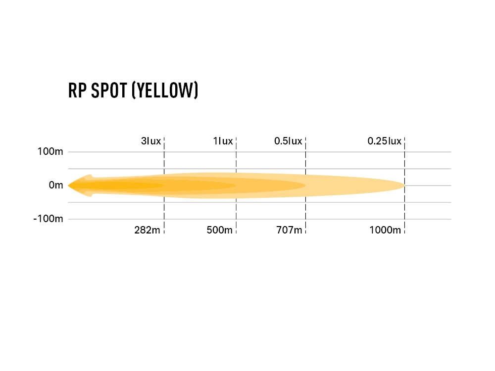 RP Spot 5760 Lumens Κίτρινο - Image 7