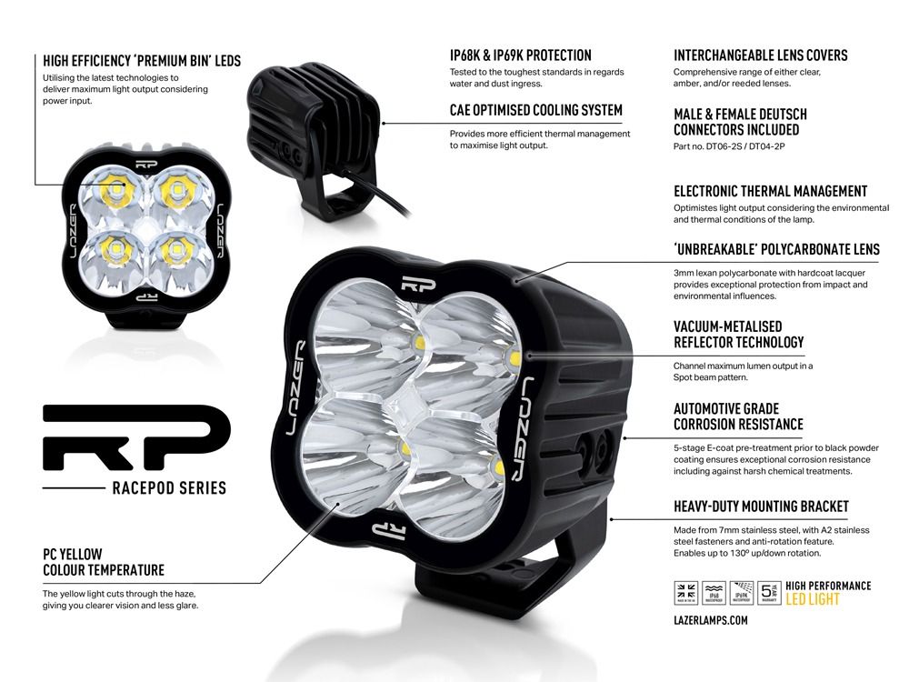 RP Spot 5760 Lumens Κίτρινο - Image 5